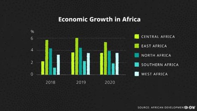 Debunked: Africa's growing economies