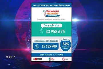 Vacuna covid-19: Perú se acerca a los 34 millones de dosis aplicadas