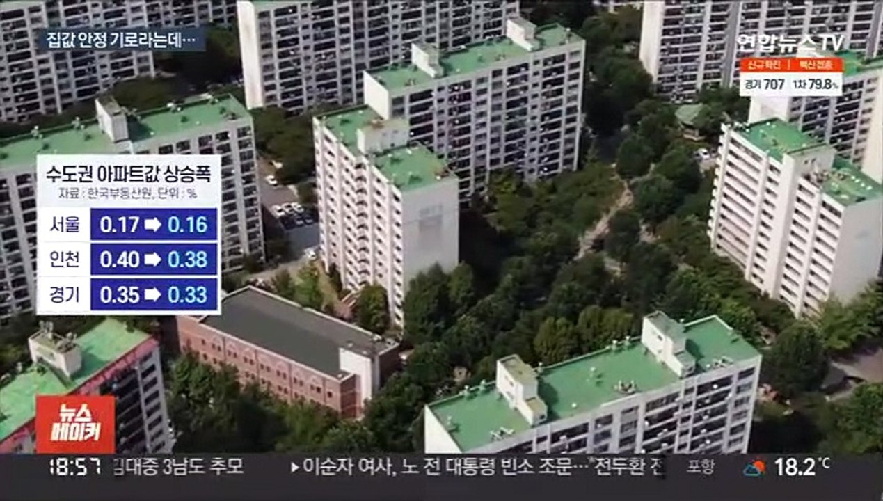 집값 안정 굳히겠다?…"안정세 판단 일러"
