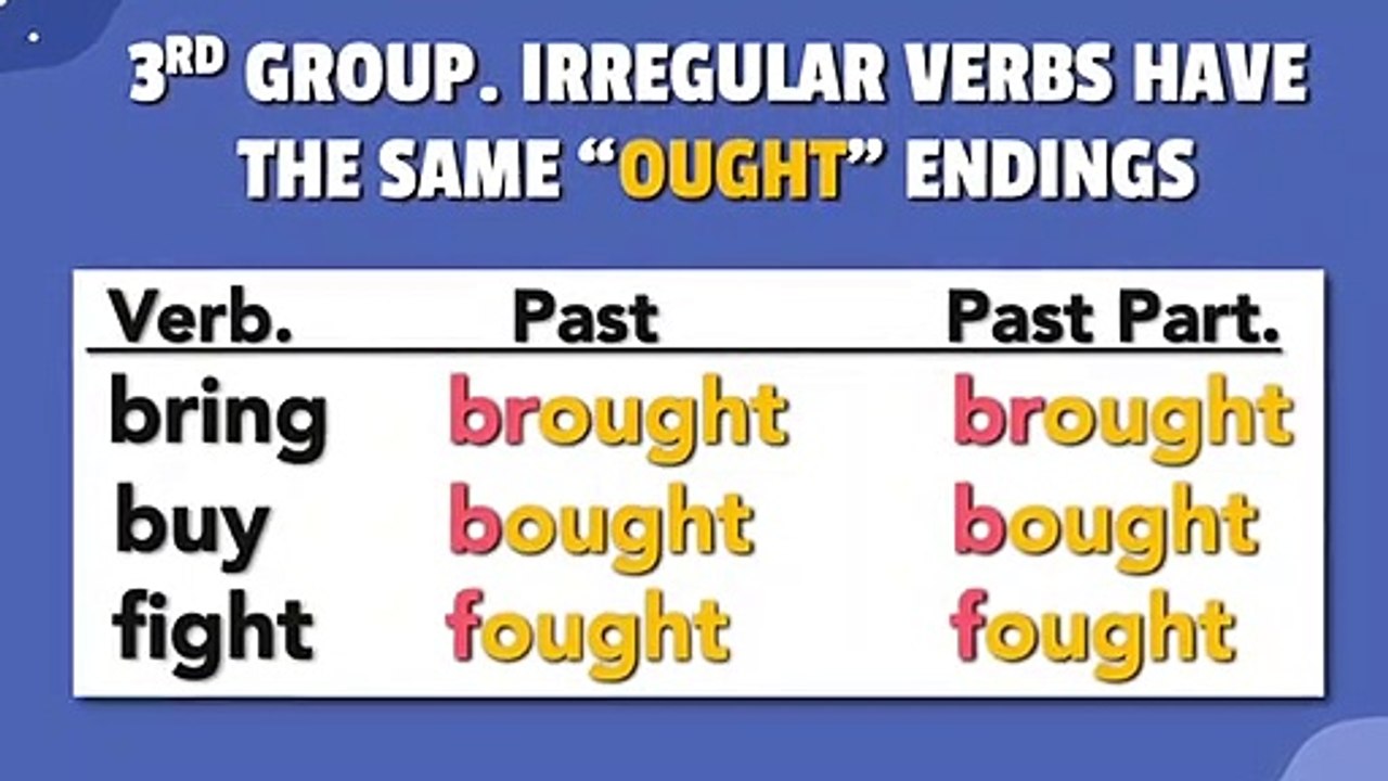ESL - Regular and Irregular Past Verbs