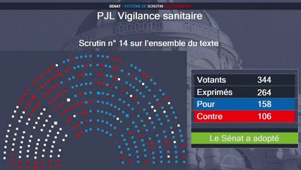 Passe sanitaire : le Sénat adopte un texte profondément remanié