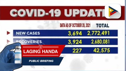 Confirmed cases of COVID-19 as of Oct. 28, 2021