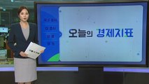 [오늘의 경제지표] 위태로운 국내 증시...'3천피'·'천스닥' 또 붕괴하나? / YTN