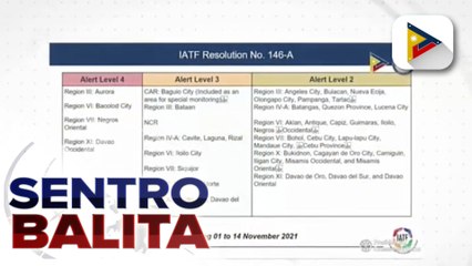 NCR, mananatili sa Alert Level 3 mula Nob. 1-14 ; Unti-unting pagtaas ng kapasidad sa mga road-based at rail transportation sa NCR at kalapit-probinsya, ipatutupad simula Nob. 4