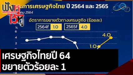 เศรษฐกิจไทยปี 64 ขยายตัวร้อยละ 1  | ฟังหูไว้หู (28 ต.ค. 64)