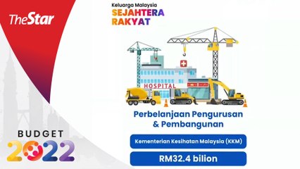 Budget 2022: RM32.4bil allocated for health