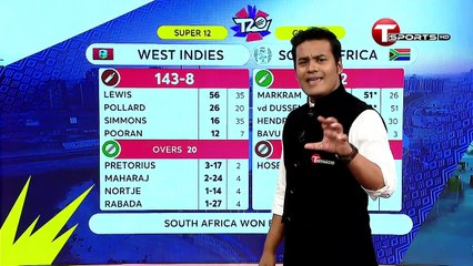 স্পিনেই ওয়েস্ট ইন্ডিজকে ধসিয়ে দিবে বাংলাদেশ। | T Sports