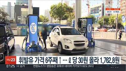 휘발유 가격 6주째↑…ℓ당 30원 올라 1,762.8원