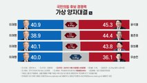 국민의힘, 엿새 뒤 최종 후보 선출...與 '원팀'에 속도 / YTN