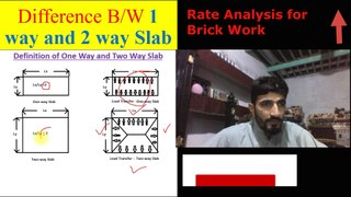 One Way Slab & Two Way Slab || civil engineering basic knowledge in hindi/urdu Video #2 - civil engineering,civil engineering Tutorials,civil engineering jobs,quantity survey course,autocad 3d,autocad,autocad tutorial,building construction,building design