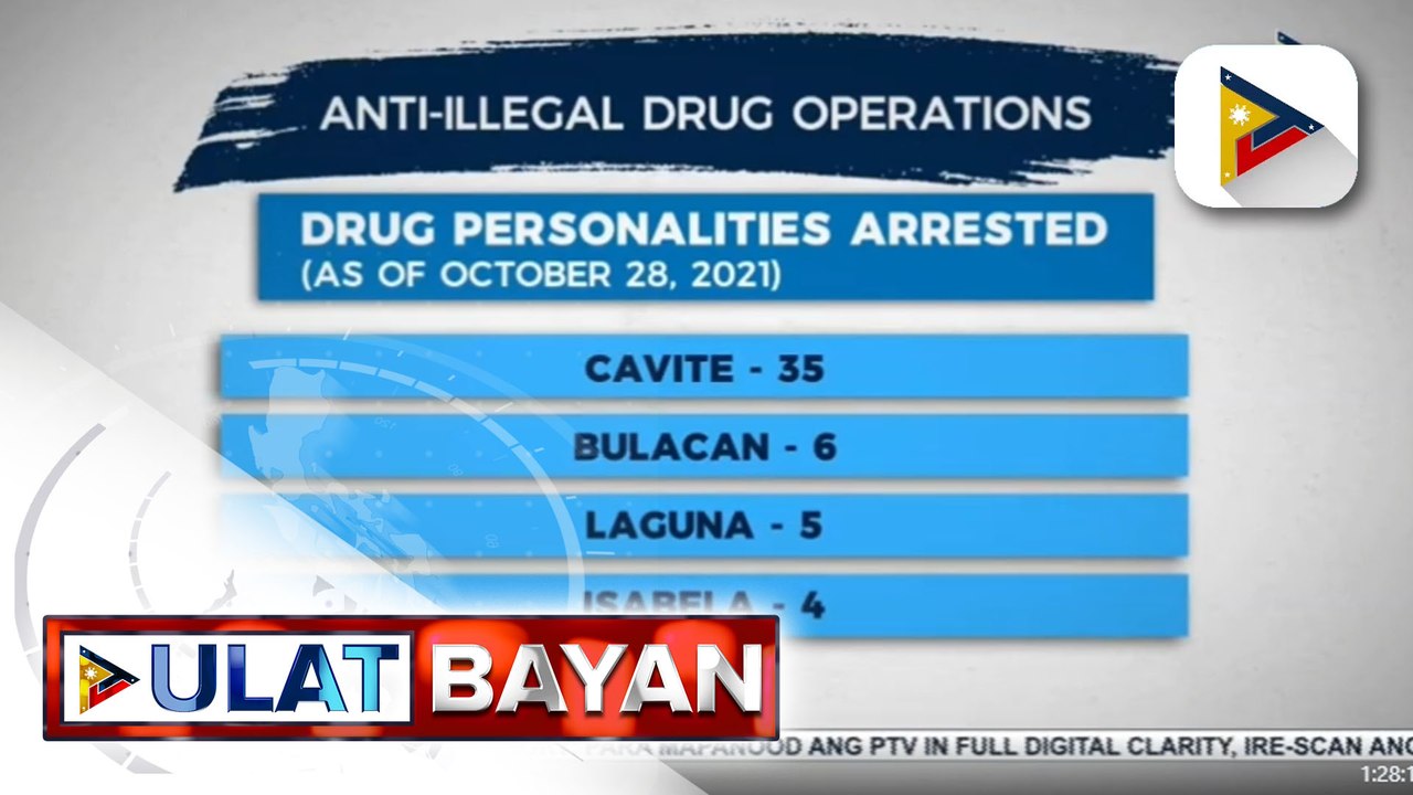 77 drug suspects, arestado sa magkakahiwalay na operasyon ng otoridad