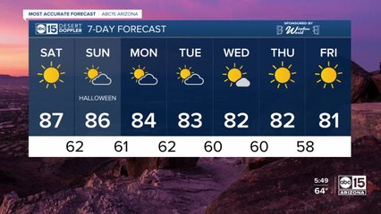 Temps are trending down with a high of 87 Saturday