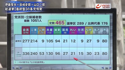 1-20211029BSフジLIVEプライムニュース『衆院選議席を徹底予測 伊藤惇夫×田﨑史郎×山口二郎が戦い方分析』