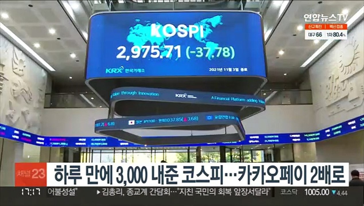 하루 만에 3,000 내준 코스피…카카오페이 2배로