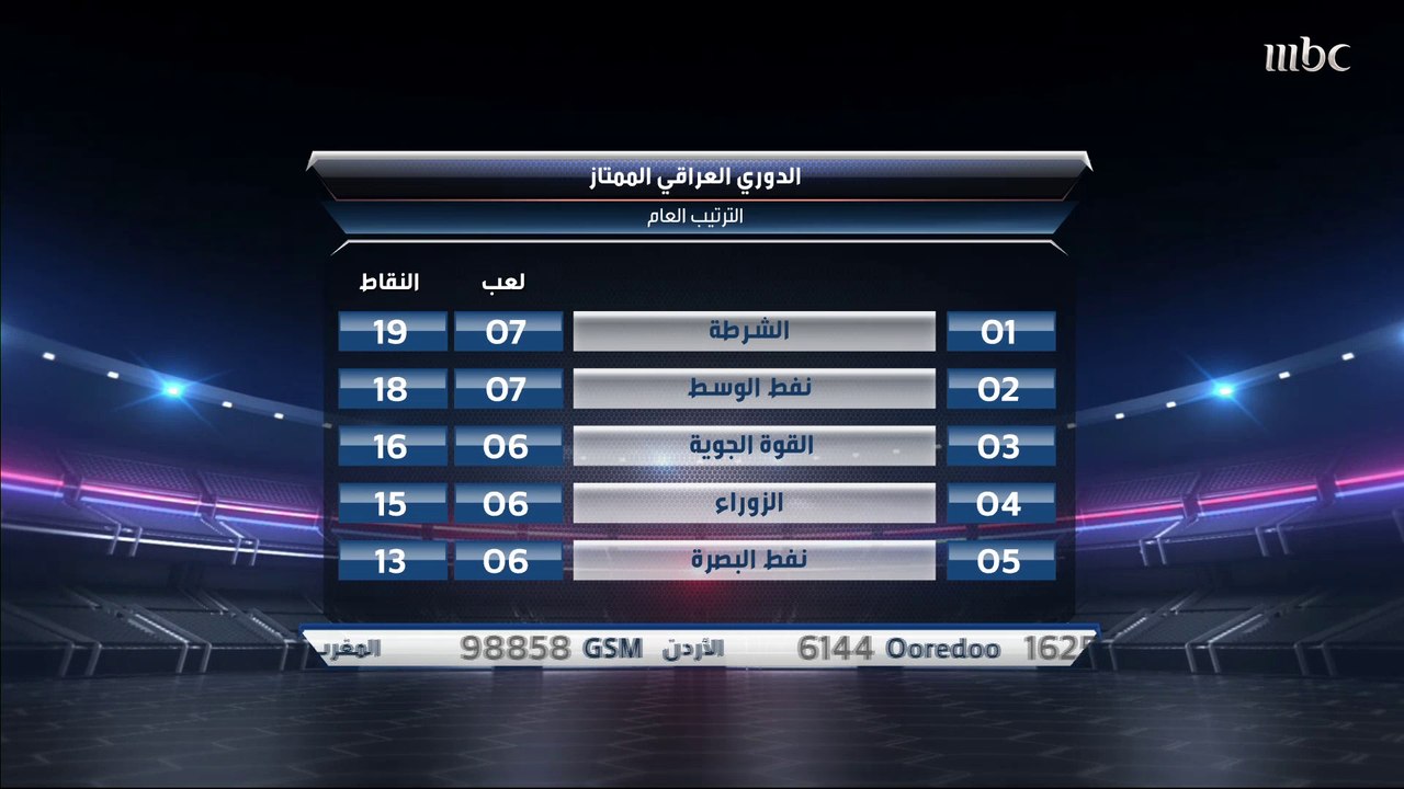 سامي الإمام: مواجهة الشرطة ونفط الوسط هي قمة الدوري العراقي.. والشرطة محظوظ بالتعاقد مع اللاعب محمود المواس