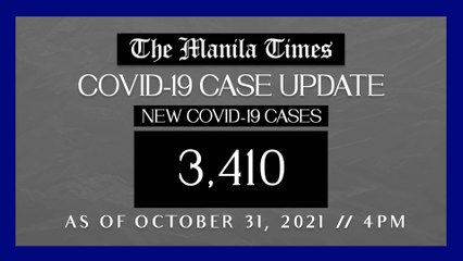 PH logs 3,410 new Covid-19 cases as of Oct. 31, 2021 | 4 PM