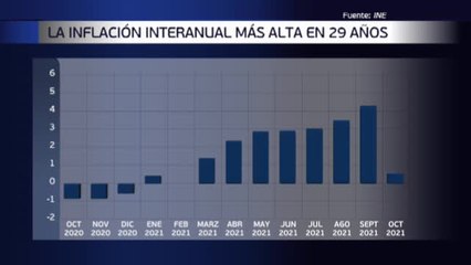 Download Video: Merma el poder adquisitivo con la inflación disparada y el estancamiento de los salarios