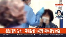 1,686명 확진…휴일 영향 2천명 아래로