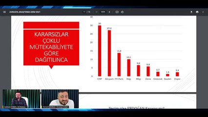 Seçim anketlerinde bir ilk! AK Parti ilk kez ikinci parti oldu
