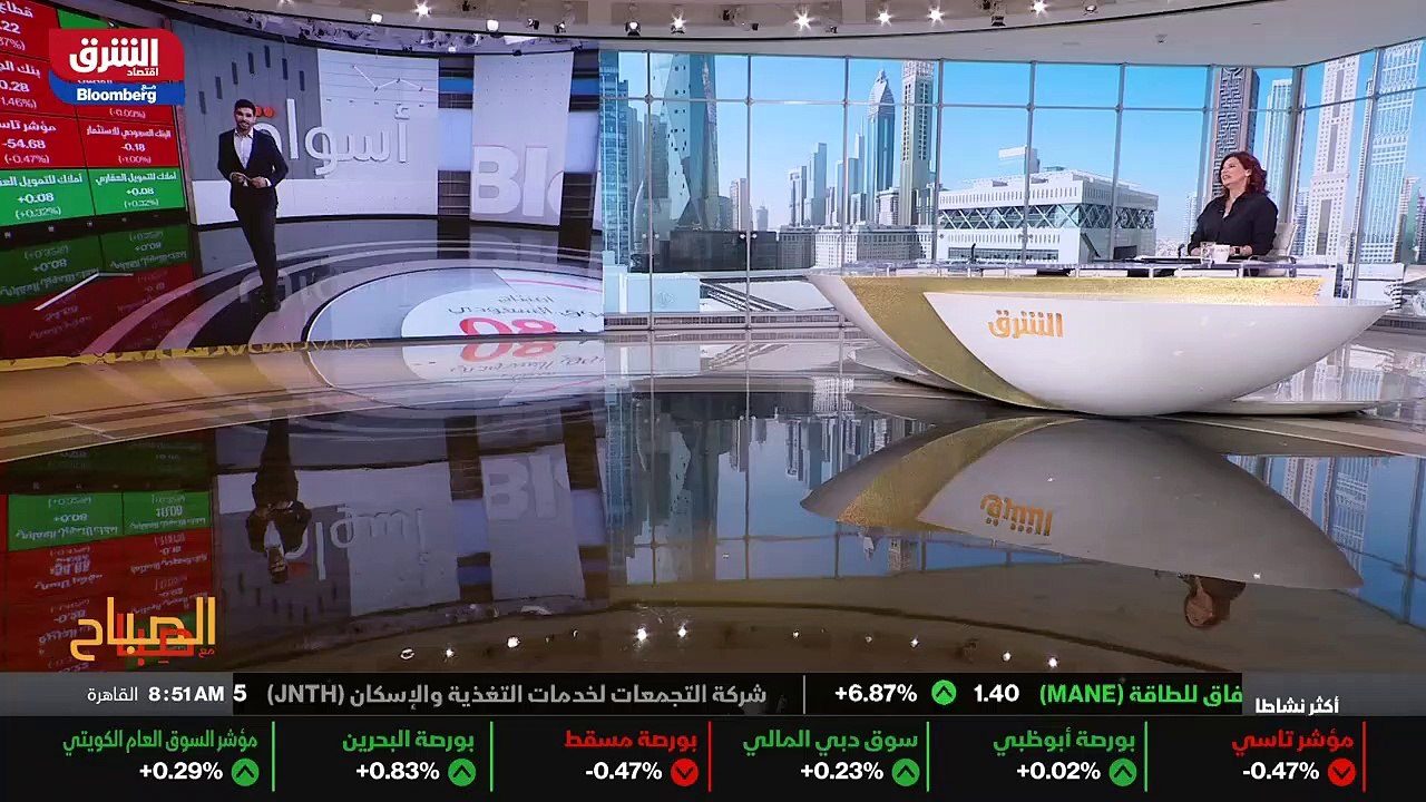 مؤشرات الشرق