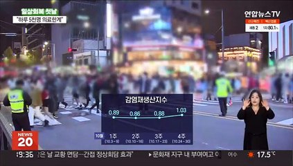 또 1 넘은 재생산지수…"하루 5천명 확진이 한계"