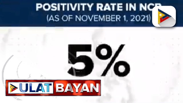 Positivity rate ng COVID-19 sa NCR, bumaba na sa 5% na benchmark ng WHO
