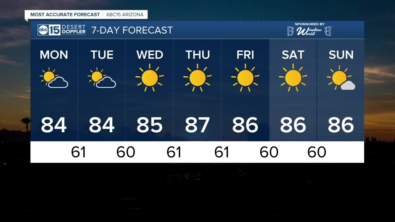 MOST ACCURATE FORECAST: Warm temps expected for...