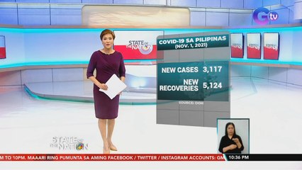 3,117 na bagong kaso ng COVID-19, naitala ngayong araw | SONA