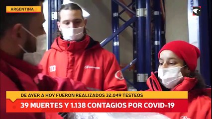 Coronavirus en Argentina confirmaron 39 muertes y 1.138 contagios en las últimas 24 horas