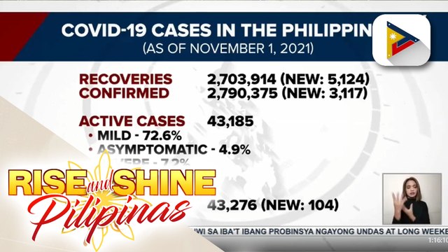 Pinakamababang bilang ng COVID-19 cases sa nakalipas na limang buwan, naitala