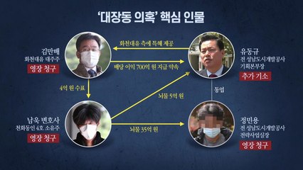 [이슈인사이드] '대장동 핵심' 651억 배임 적용...수사 '윗선' 향하나 / YTN
