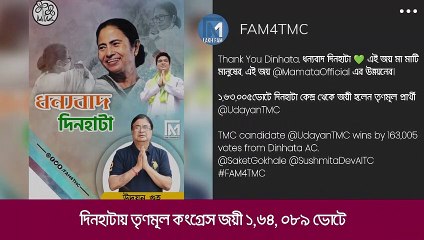 West Bengal Bypoll Results 2021: উপনির্বাচনে তৃণমূল ঝড়ে উড়ে গেল বিজেপি