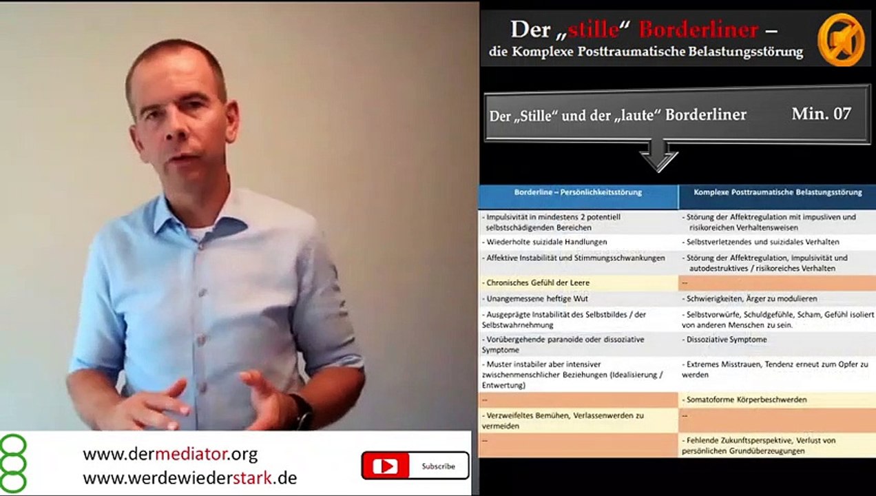 Der Stille Borderliner - Die Komplexe Posttraumatische Belastungsstörung
