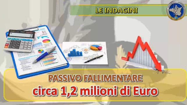 Palermo - Bancarotta società di abbigliamento: 3 arresti e sequestri per 1,2 milioni (03.11.21)