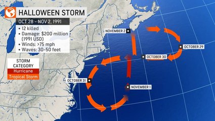 Looking back on the deadly 1991 Halloween storm