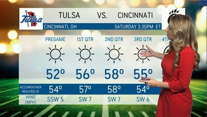 Your football forecast for this coming weekend
