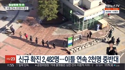 2,482명 확진…사망자 10개월만에 최다