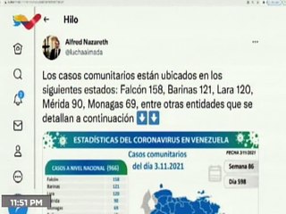 COVID-19 | Venezuela registra 966 casos comunitarios, 2 importados y 394.227 pacientes recuperados