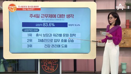 직장인들의 꿈! ※주 4일제※ 이미 하고 있는 국내 기업도 있다고?!