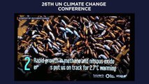 #COP26: 10 New Insights in Climate Science 2021 report