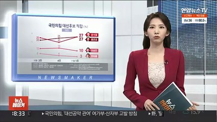 "국민의힘 후보 적합도 윤석열·홍준표 동률" [NBS]