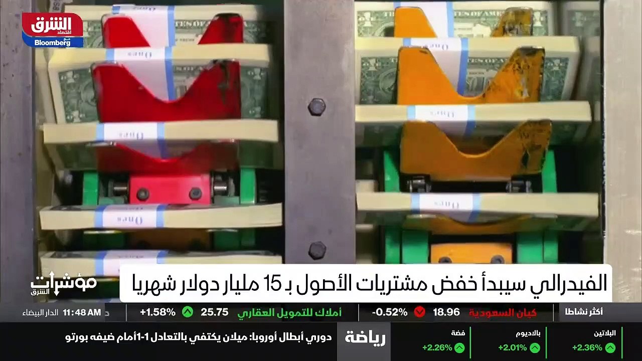 ...المالية المدعومة برغم عقارية ....