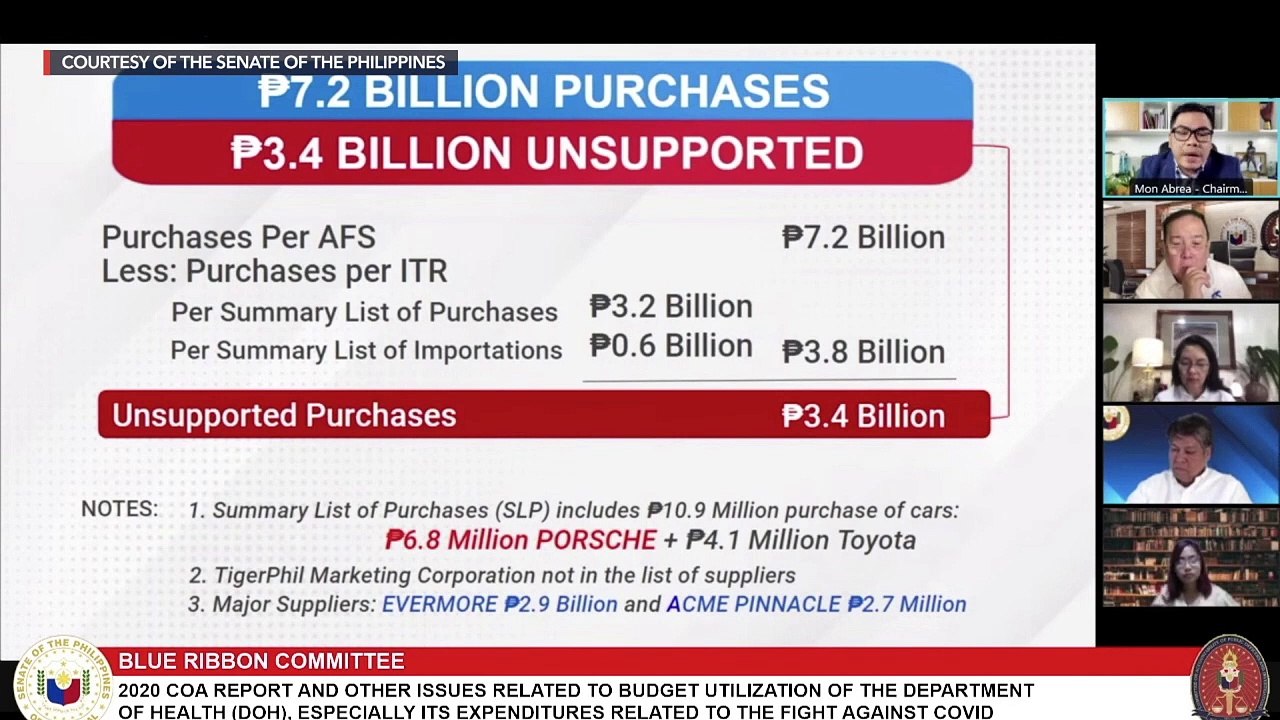 Tax issues hound Pharmally with P3.4 billion in sales ‘unsupported’