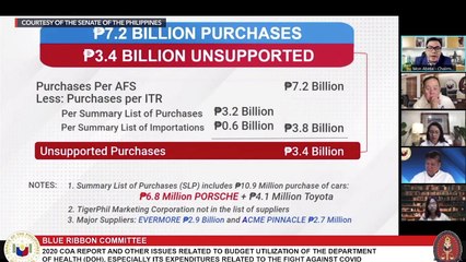 Tax issues hound Pharmally with P3.4 billion in sales ‘unsupported’