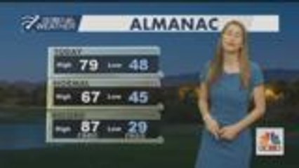 Saturday Weather Webcast
