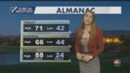Sunday Weather Webcast