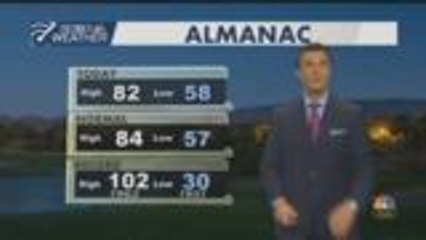 Wednesday Weather Webcast