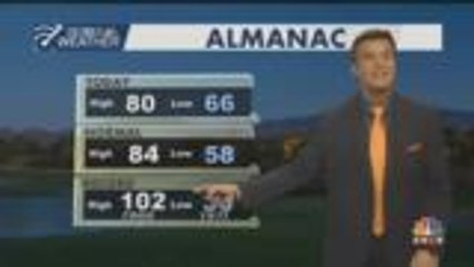 Tuesday Weather Webcast