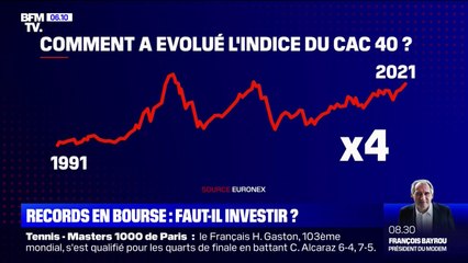 Le CAC 40 bat des records, le bon moment pour investir ?