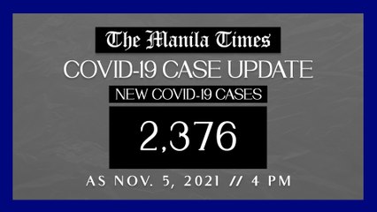 PH logs 2,376 new Covid-19 cases as of Nov. 5, 2021 | 4 PM